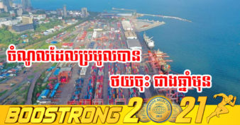 ៩ខែ ក្នុងឆ្នាំ២០២១ អគ្គនាយកដ្ឋានគយប្រមូលចំណូលបាន ១,៦៩៩ លានដុល្លារ ថយចុះ ៦.៨% ធៀបនឹងឆ្នាំ២០២០