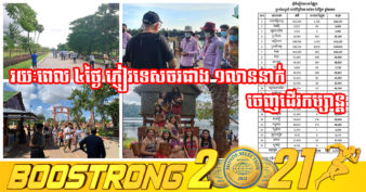 មិនធម្មតា! ក្នុងពេលបុណ្យអុំទូក ៣ថ្ងៃបូកនឹងថ្ងៃអាទិត្យនេះ មានភ្ញៀវទេសចរជាង១លាន១សែននាក់ចេញដើរកម្សាន្ត បង្កើតបាននូវចរន្តសេដ្ឋកិច្ចដ៏សំខាន់