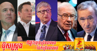 មហាសេដ្ឋីកំពូលៗលើពិភពលោក ៥រូប ខាតបង់ទ្រព្យសម្បត្តិជិត ២០០ពាន់លានដុល្លារក្នុងឆ្នាំនេះ