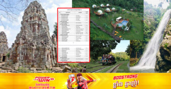 ចំណាំទីតាំងទុក! មន្ទីរទេសចរណ៍ខេត្តបាត់ដំបង បង្ហាញឈ្មោះតំបន់ទេសចរណ៍ និងចម្ងាយផ្លូវនៅក្នុងខេត្ត បង្កើតភាពងាយស្រួលដល់ភ្ញៀវទេសចរ