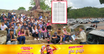 រយៈពេល៧ខែ កម្ពុជាទទួលបានភ្ញៀវទេសចរផ្ទៃក្នុងជាង ១២លាននាក់