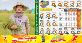 លោក ឃឹម ហ្វីណង់៖ ខេត្តចំនួន ៤ ត្រូវបានចាត់ទុកជាប៉ូលសេដ្ឋកិច្ចទី៤ របស់កម្ពុជា ហើយជាជង្រុកនៃកសិកផលសម្រាប់សន្តិសុខស្បៀងនៅក្នុងស្រុក និងនាំចេញទៅកាន់ទីផ្សារនៅលើពិភពលោក