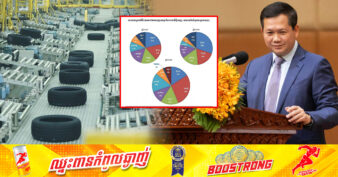 សម្តេចធិបតី ហ៊ុន ម៉ាណែត៖ រយៈពេល ៨ខែចុងក្រោយនេះ កម្ពុជាទទួលបានគម្រោងវិនិយោគ ១៧២ គិតជាទុនវិនិយោគជិត ៤ពាន់លានដុល្លារ និងអាចបង្កើតការងារ ១៩ម៉ឺនកន្លែង