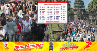 បុណ្យចូលឆ្នាំថ្មីប្រពៃណីចិន រយៈពេល ៣ថ្ងៃ កម្ពុជាទទួល បានអ្នកទេសចរដើរលេងកម្សាន្តតាមបណ្តាគោលដៅទេសចរណ៍នានាទូទាំងប្រទេសសរុបចំនួន ១ ០៥១ ៤៧២ នាក់