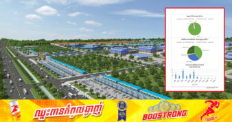 មួយត្រីមាសនៃឆ្នាំ២០២៤ ក្រុមប្រឹក្សាអភិវឌ្ឍន៍កម្ពុជា អនុម័តគម្រោងថ្មី និងគម្រោងពង្រីកផលិតកម្មចំនួន ១០៦គម្រោង មានទុនវិនិយោគសរុប ២,២ពាន់លានដុល្លារ