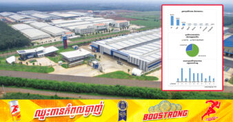 គម្រោងវិនិយោគចំនួន ២៥ ក្នុងទុនវិនិយោគសរុបប្រមាណជាង ២៤៦លានដុល្លារ ត្រូវបានអនុម័តក្នុងខែឧសភា ឆ្នាំ២០២៤