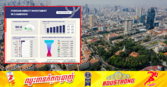 ឆ្នាំ២០២៣ វិនិយោគផ្ទាល់បរទេសនៅកម្ពុជាមាន ៤៨,៤ ប៊ីលានដុល្លារ កើនឡើង ៧,៩%