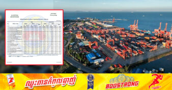 ៧ខែក្នុងឆ្នាំ២០២៤ កម្ពុជានាំចេញទំនិញក្នុងទំហំទឹកប្រាក់ជាង ១៤ ពាន់លានដុល្លារ ខណៈការនាំចូលពីបរទេសមានចំនួនជាង ១៦ ពាន់លានដុល្លារ