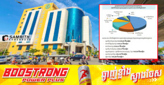 ត្រីមាសទី១ ឆ្នាំ២០២៥ អគ្គនាយកដ្ឋានពន្ធដារ ប្រមូលចំណូលបានជាង ១ ២០០លានដុល្លារ