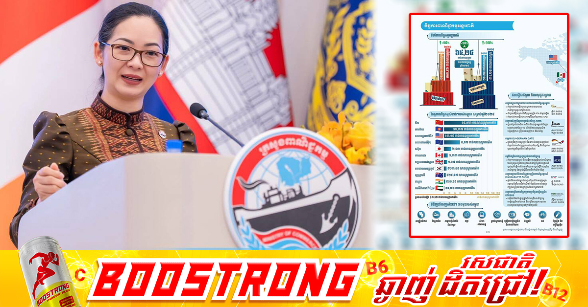 ក្រសួងពាណិជ្ជកម្ម បង្ហាញថា ដៃគូពាណិជ្ជកម្មសំខាន់ៗរបស់កម្ពុជា សម្រាប់ឆ្នាំ២០២៥ មានប្រទេសចិន ស្ថិតក្នុងលេខរៀងទី១ មានទំហំទឹកប្រាក់ ១៩,៧៣ ពាន់លានដុល្លារអាមេរិក